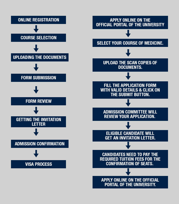 admission-process-of-mbbs-in-latvia